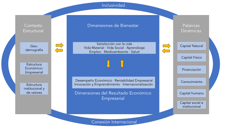 Internacionalización Regional